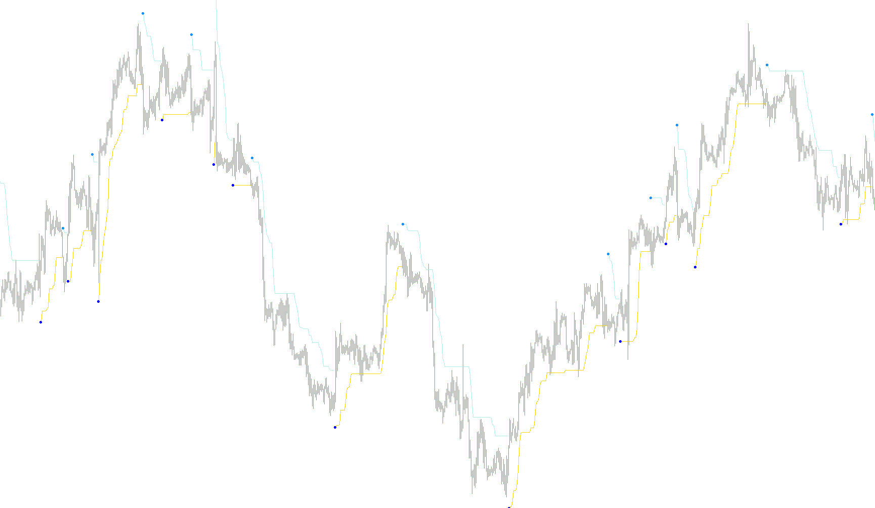 SuperTrend volty like