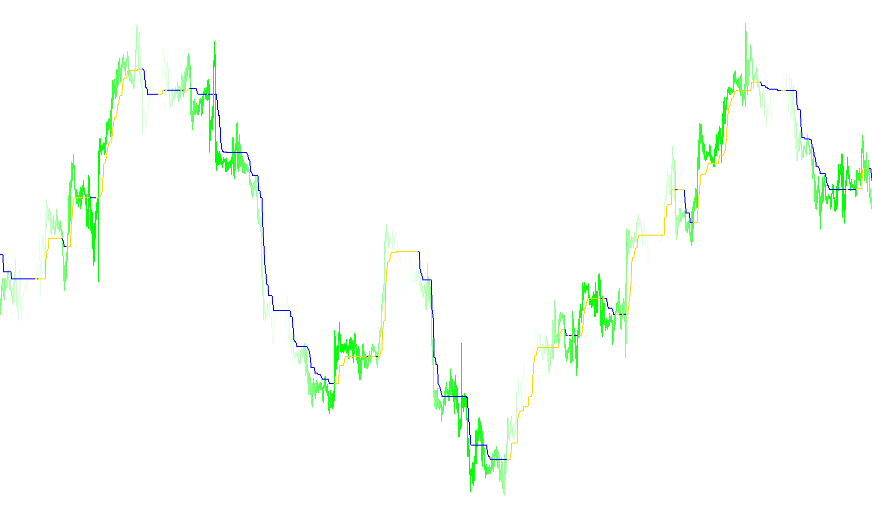 Supertrend_003