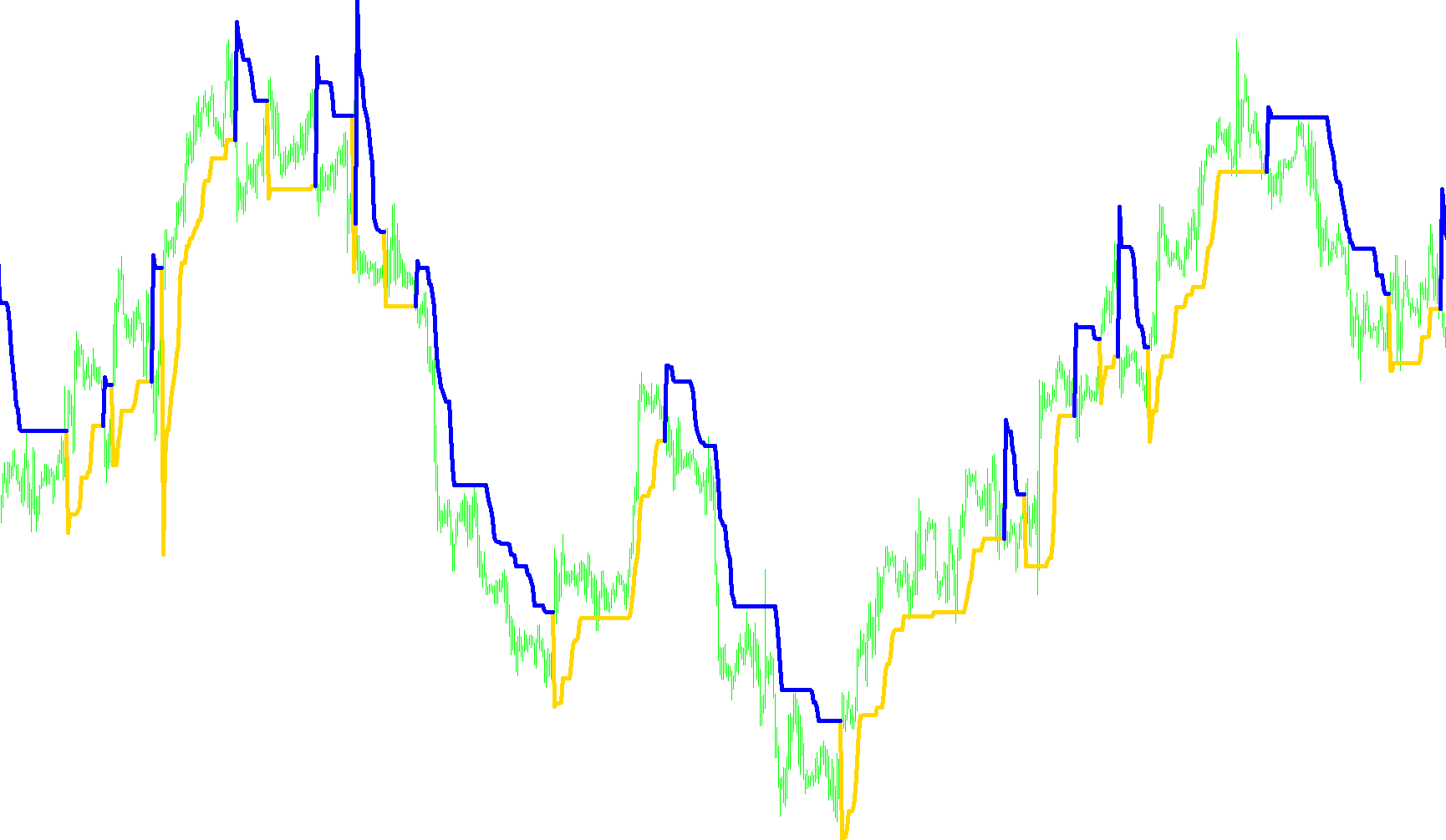 SuperTrend_004