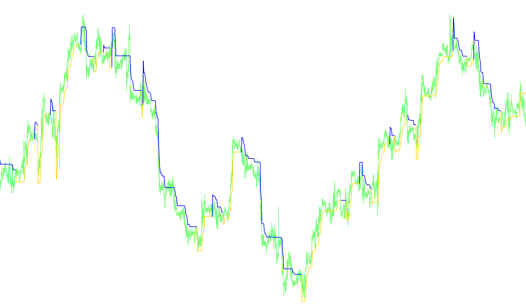 SuperTrend_3