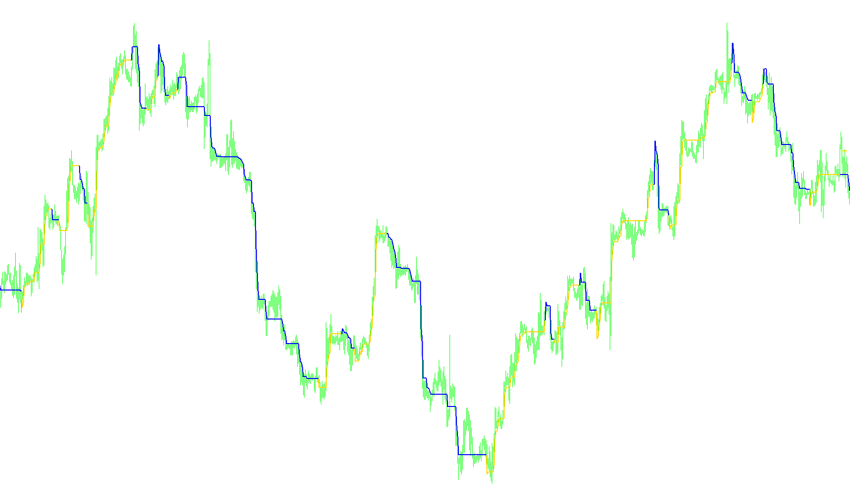 SuperTrend_32_001