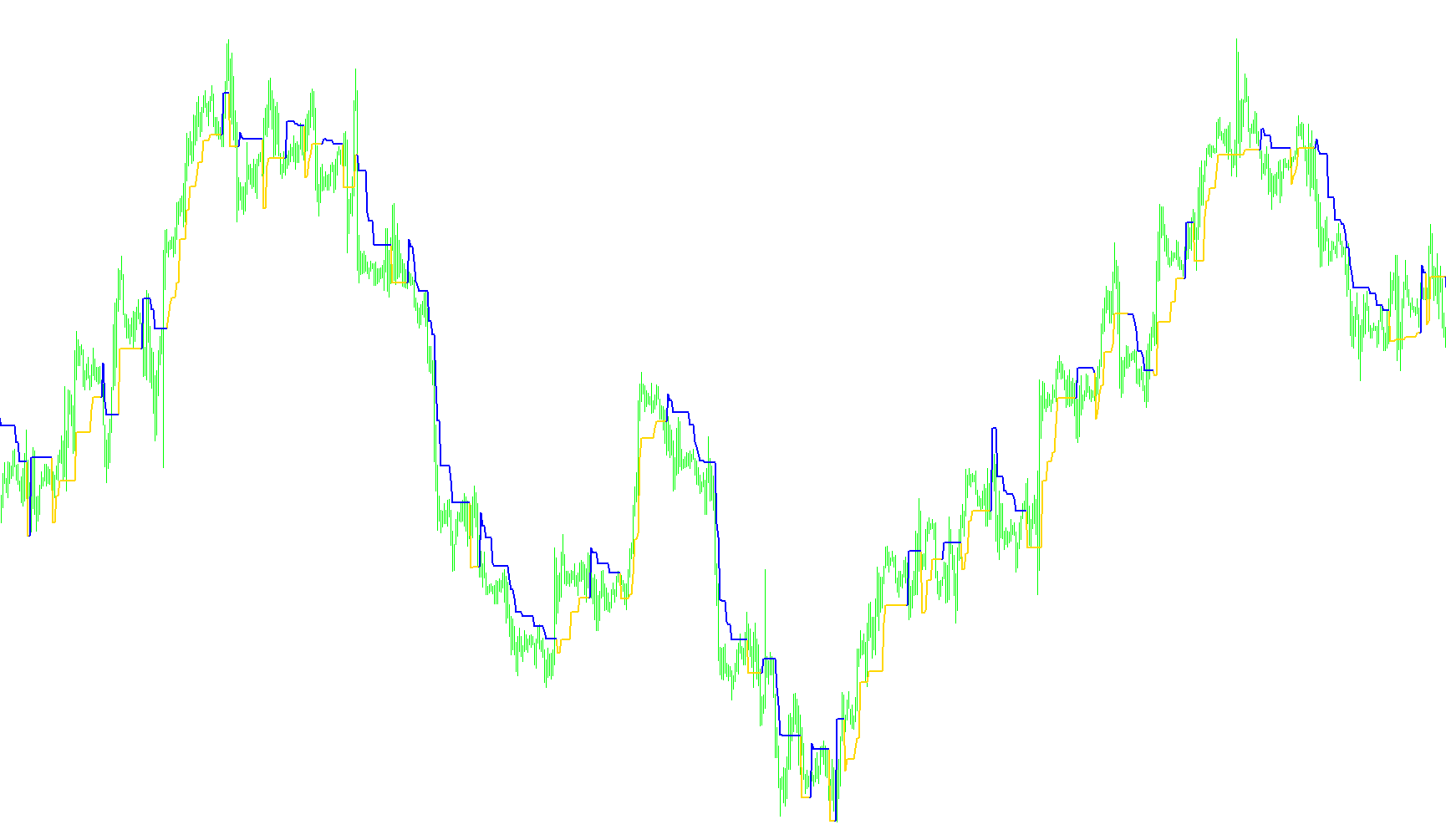 Super_Trend2_v2
