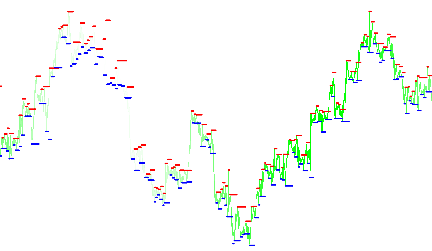 Support and Resistance (Barry)