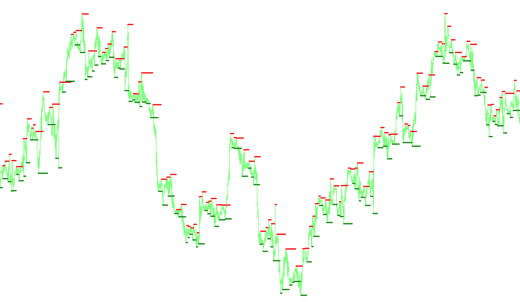 Support and Resistance (Barry)_001