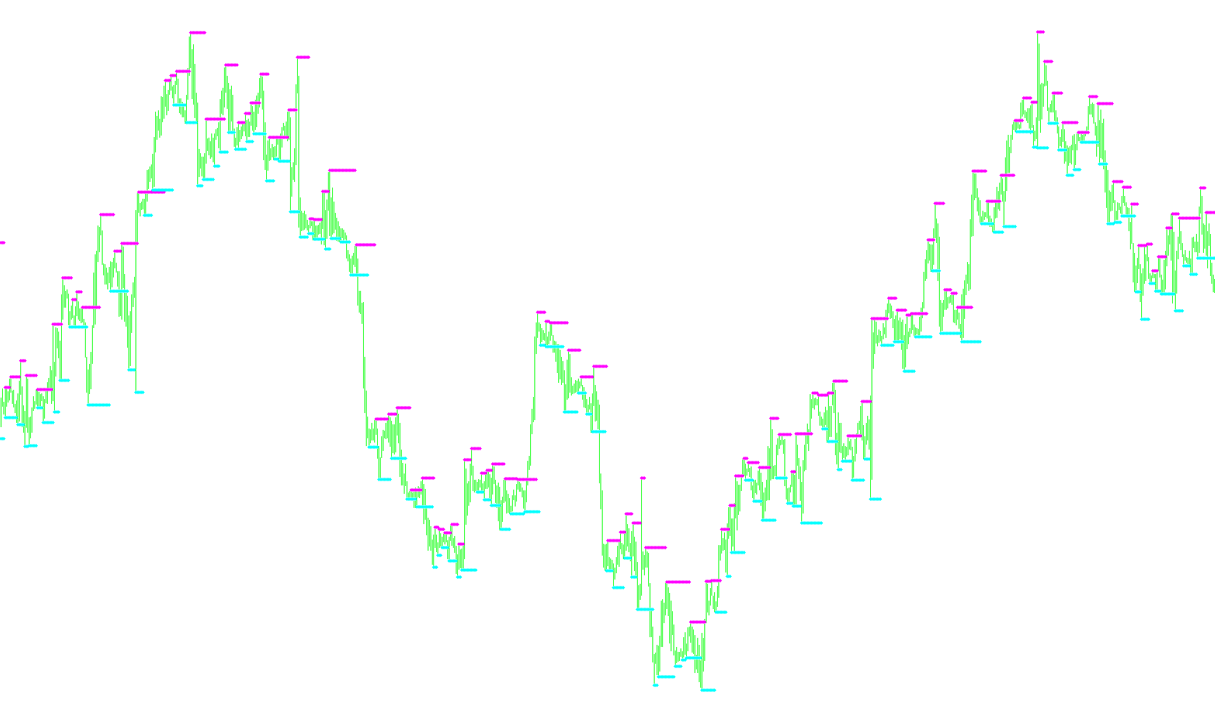 Support and Resistance (Barry)_002