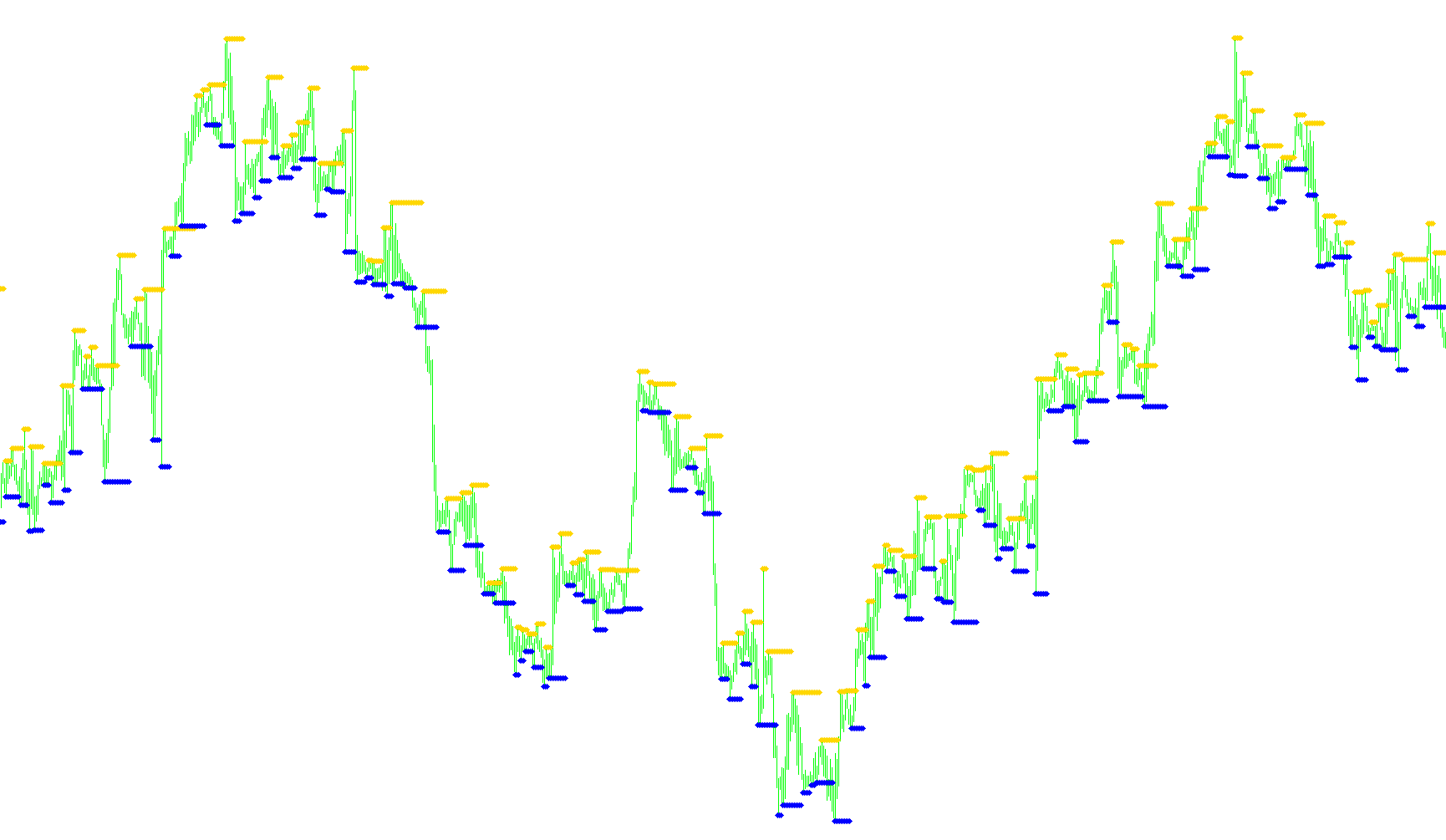 Support and Resistance (Barry)_005