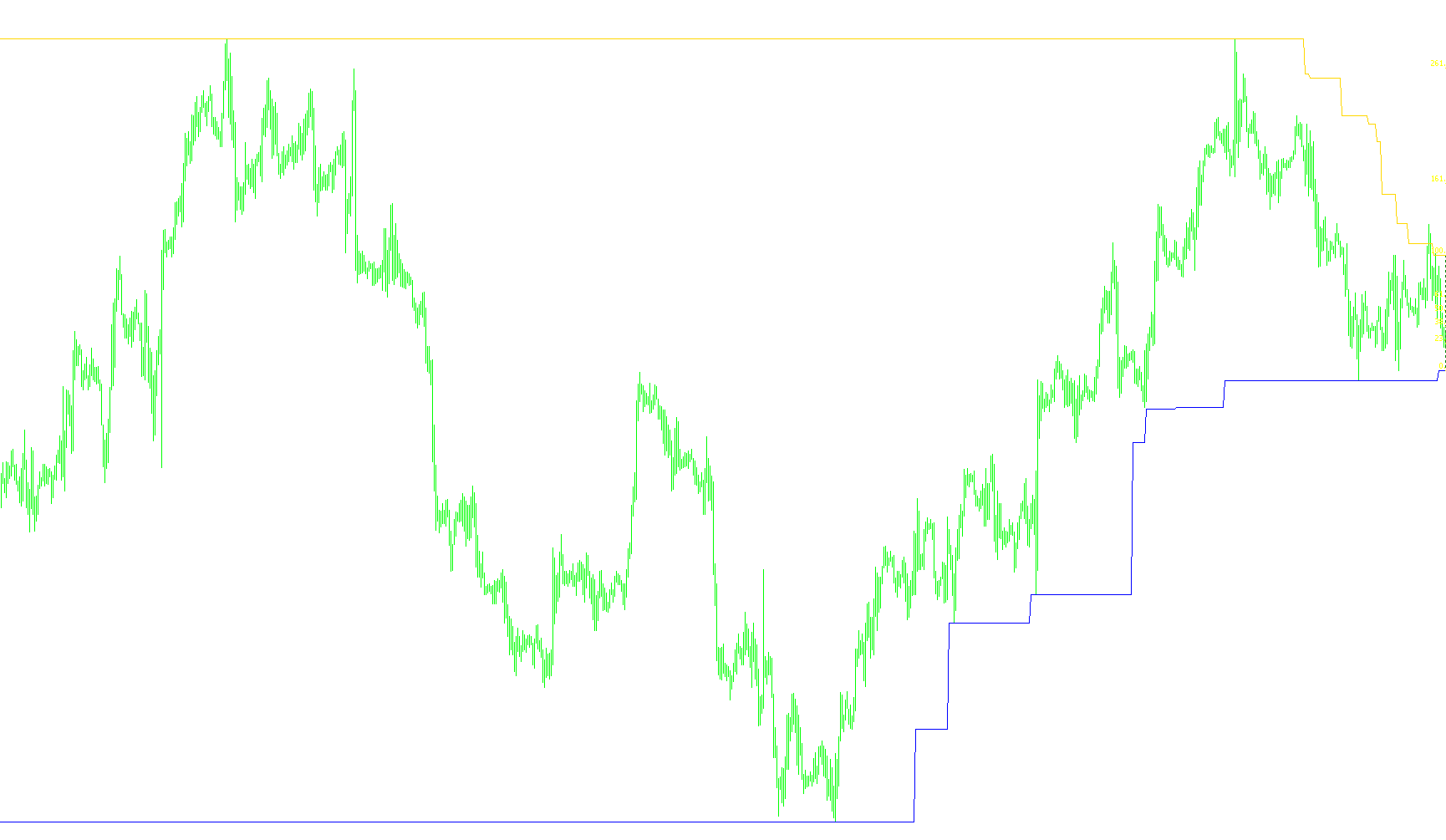 Support and Resistance WITH FIBONACCI  LA    