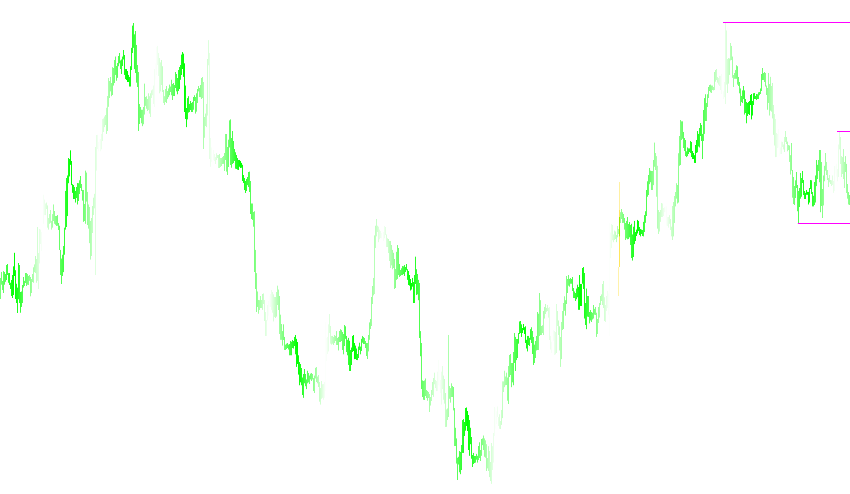 Support_Resistance_RD 240m thin