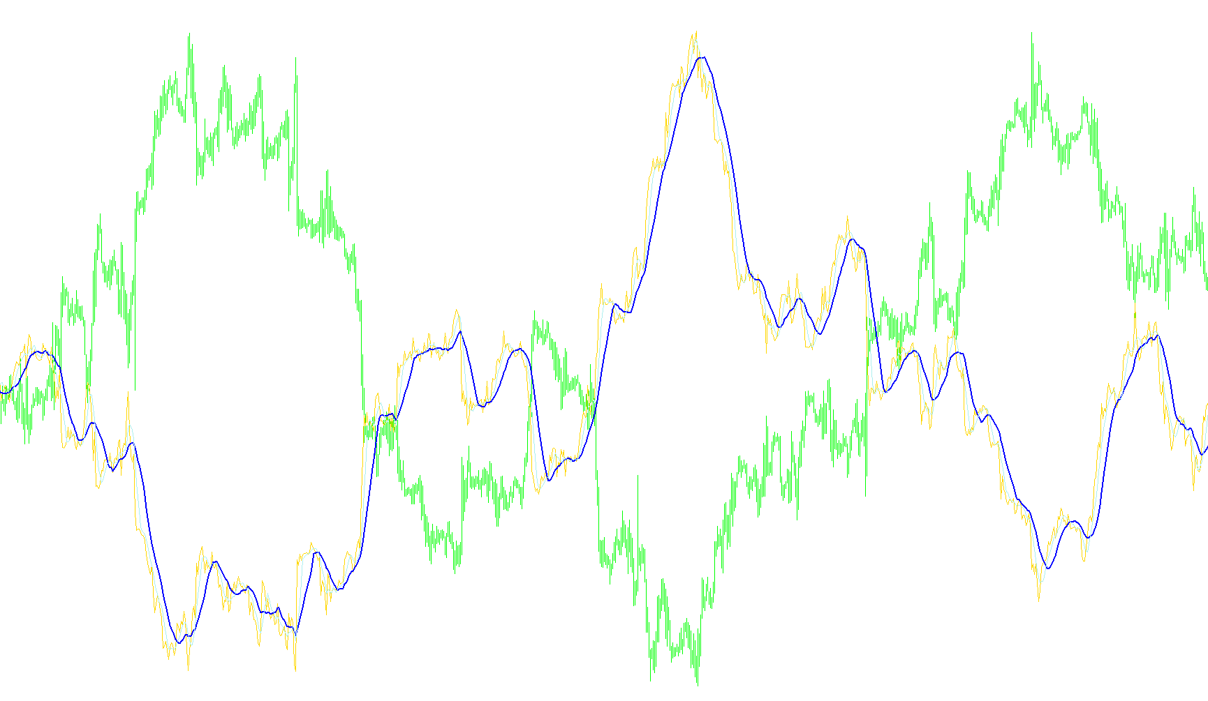 Symbol_Index_MA_