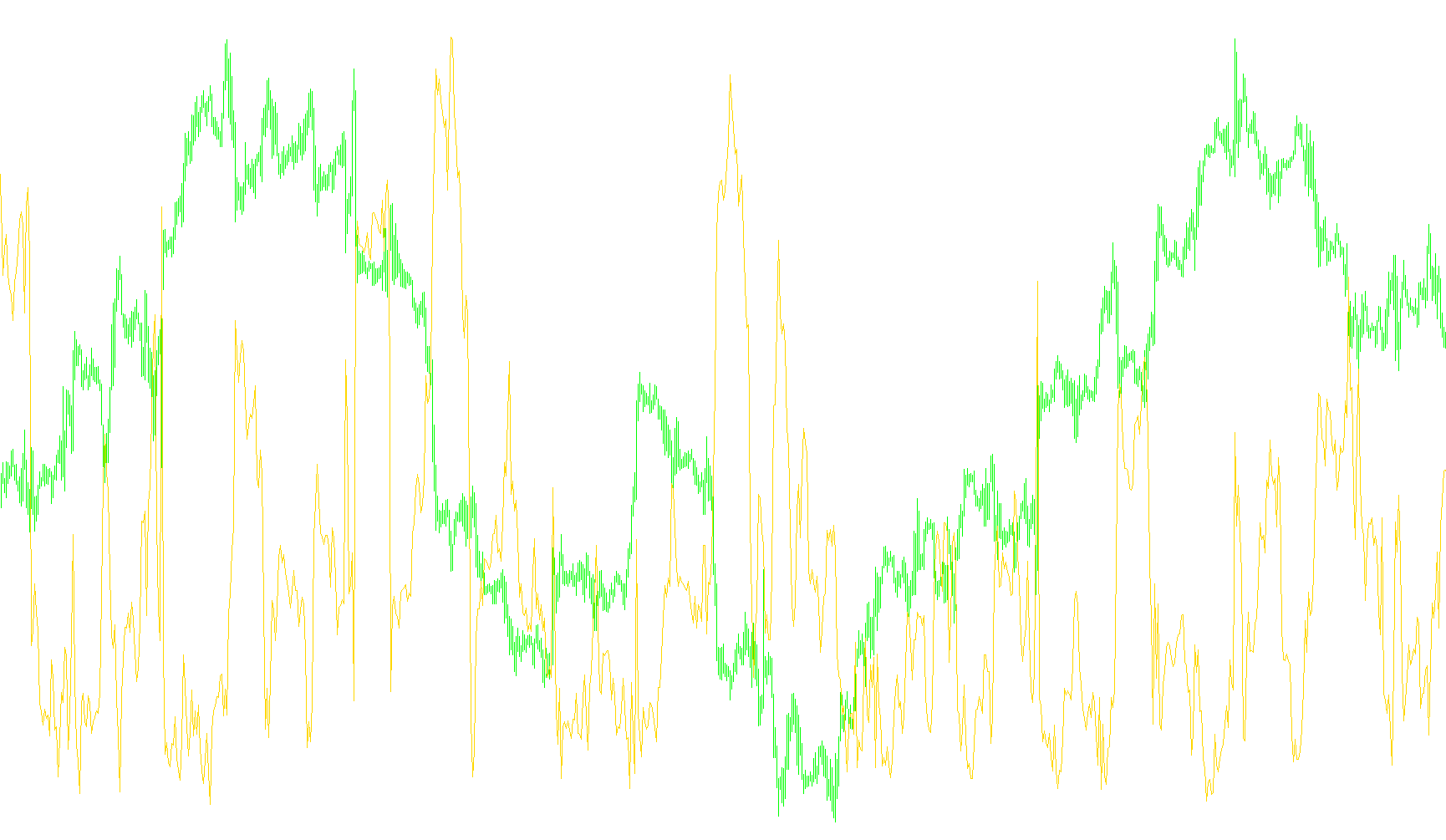 Synthetic_VIX