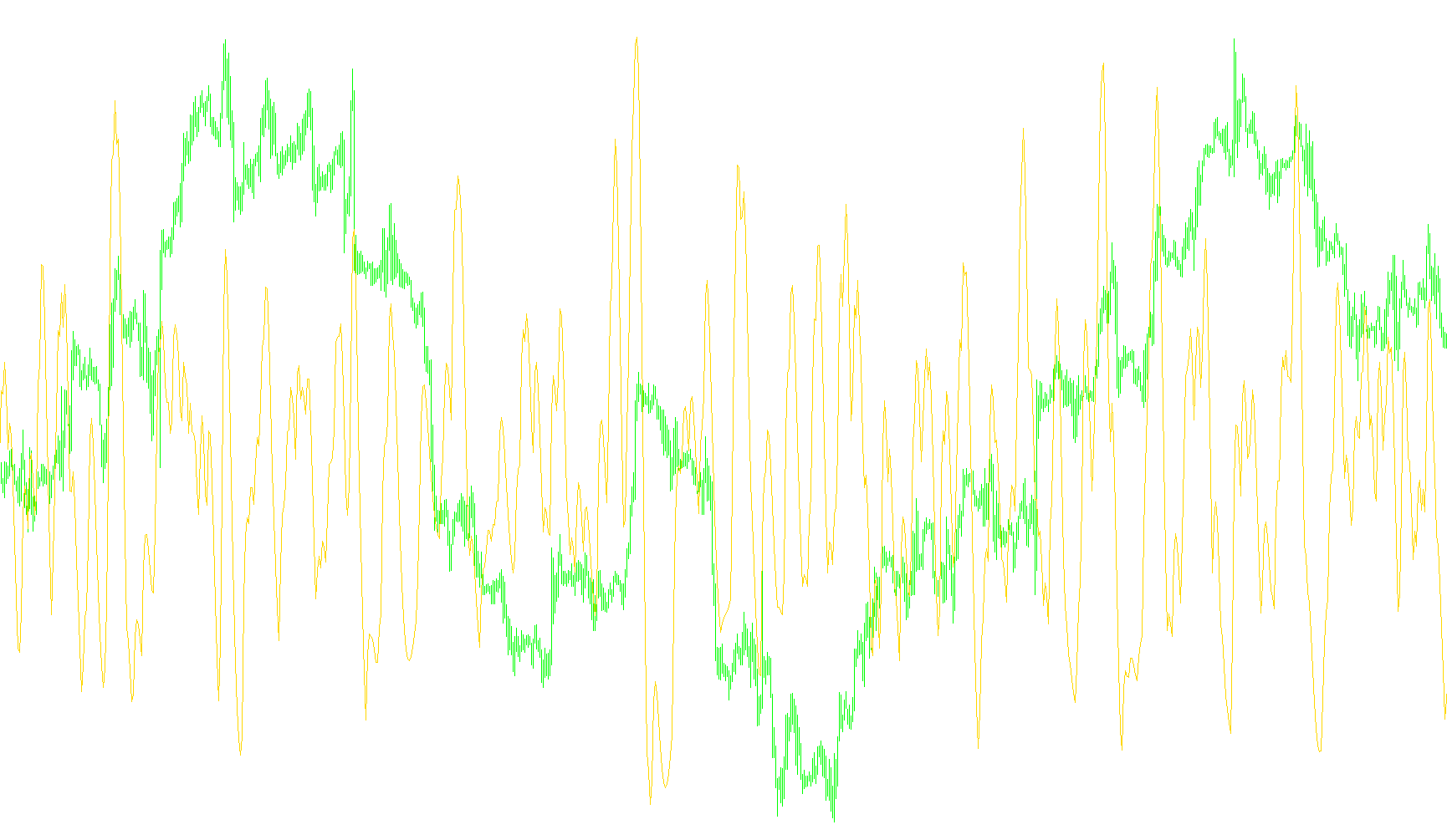 t3_ADX_PlusDi_MinusDi_Burst