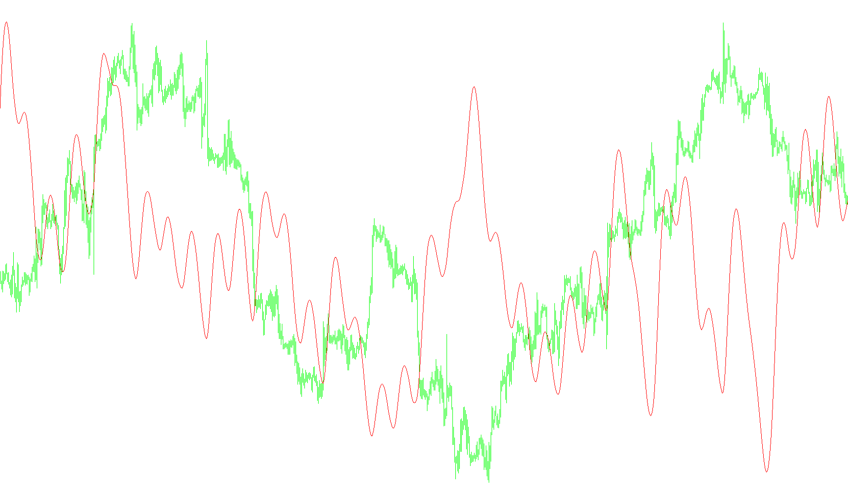 t3_Moving_Volume_Average_v1