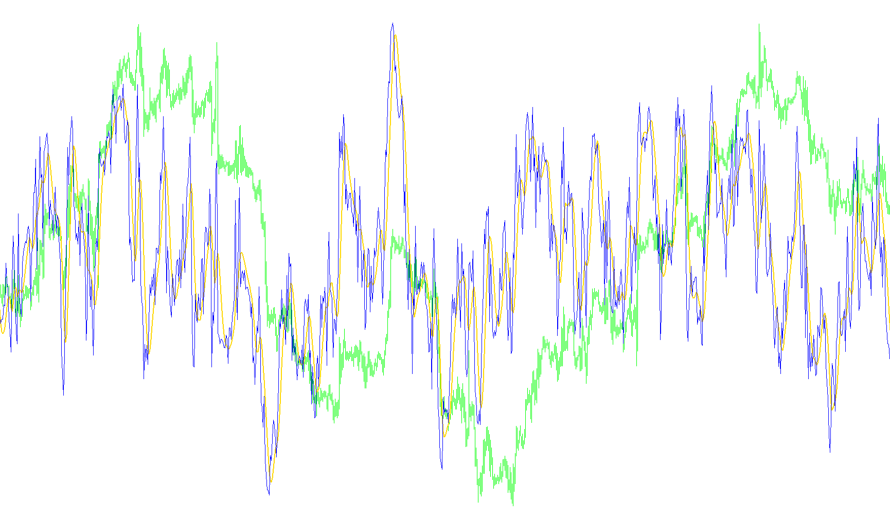 T3_RSI