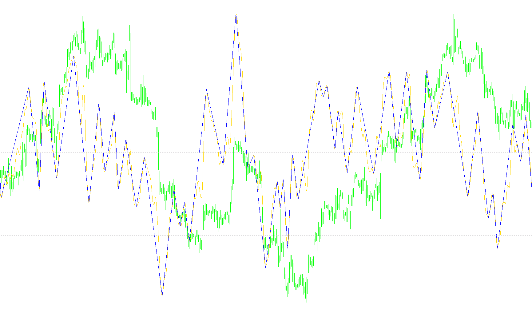 t3_RSI_ZigZag