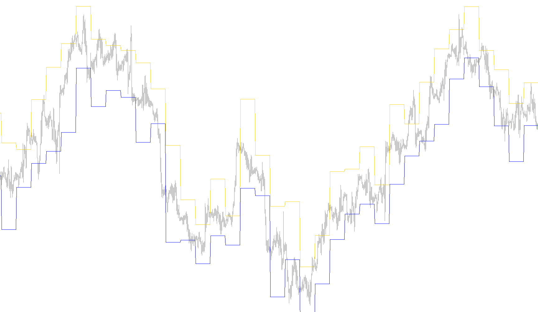 TD Pivot