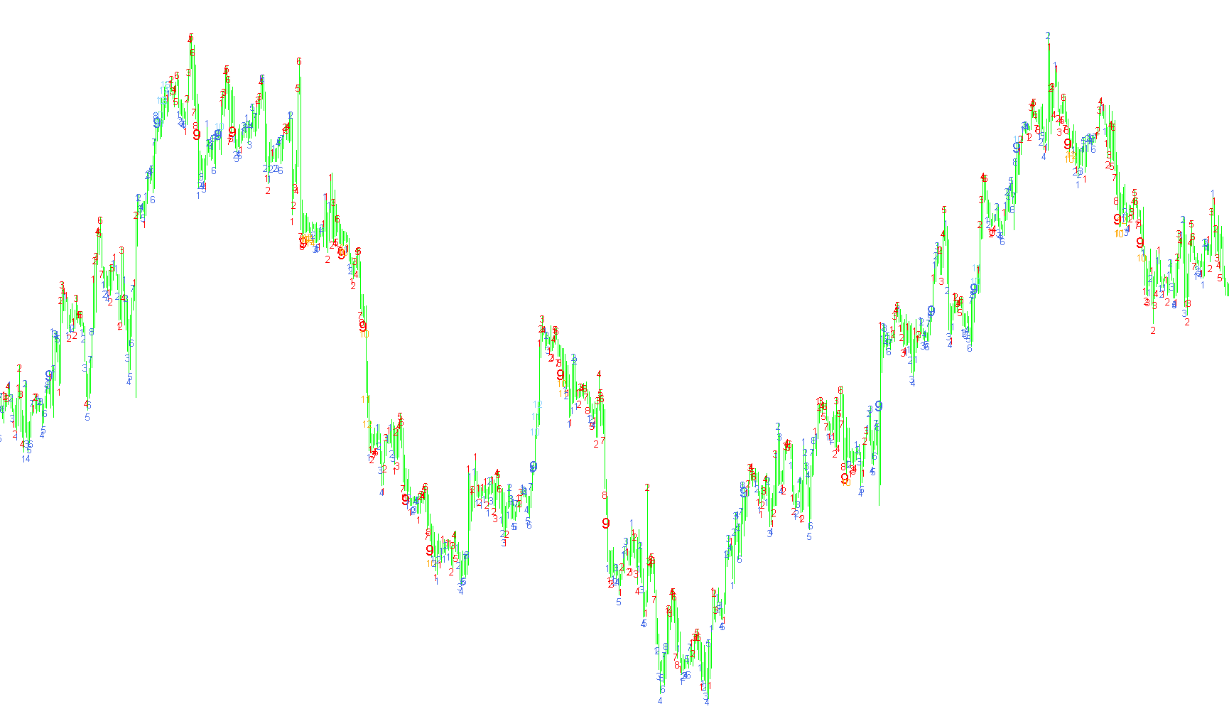 TD Sequential_v1