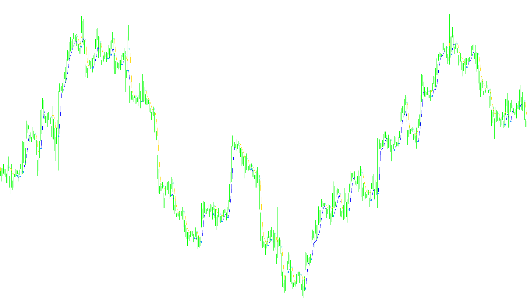 TD_moving_average_I