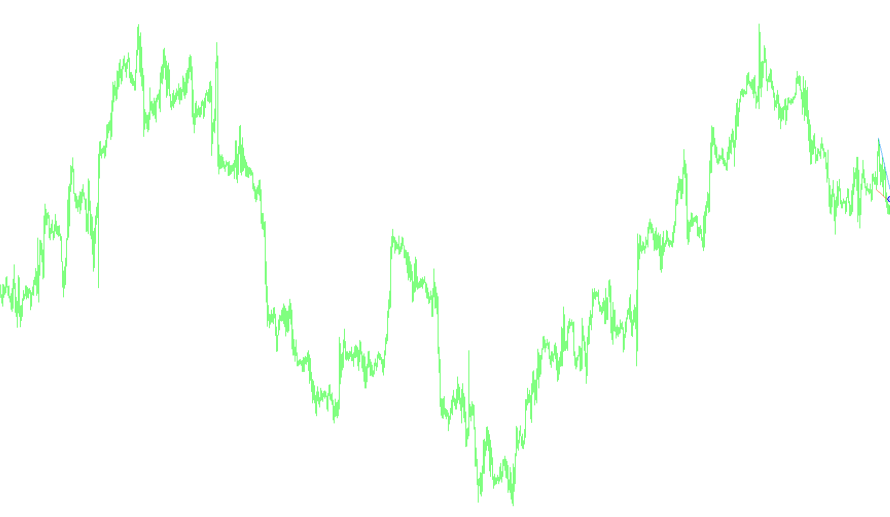 TD_Points&Line_mgtd1