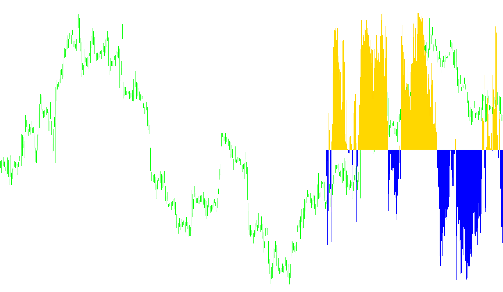 TestWilliam36HistogramWalert_v1