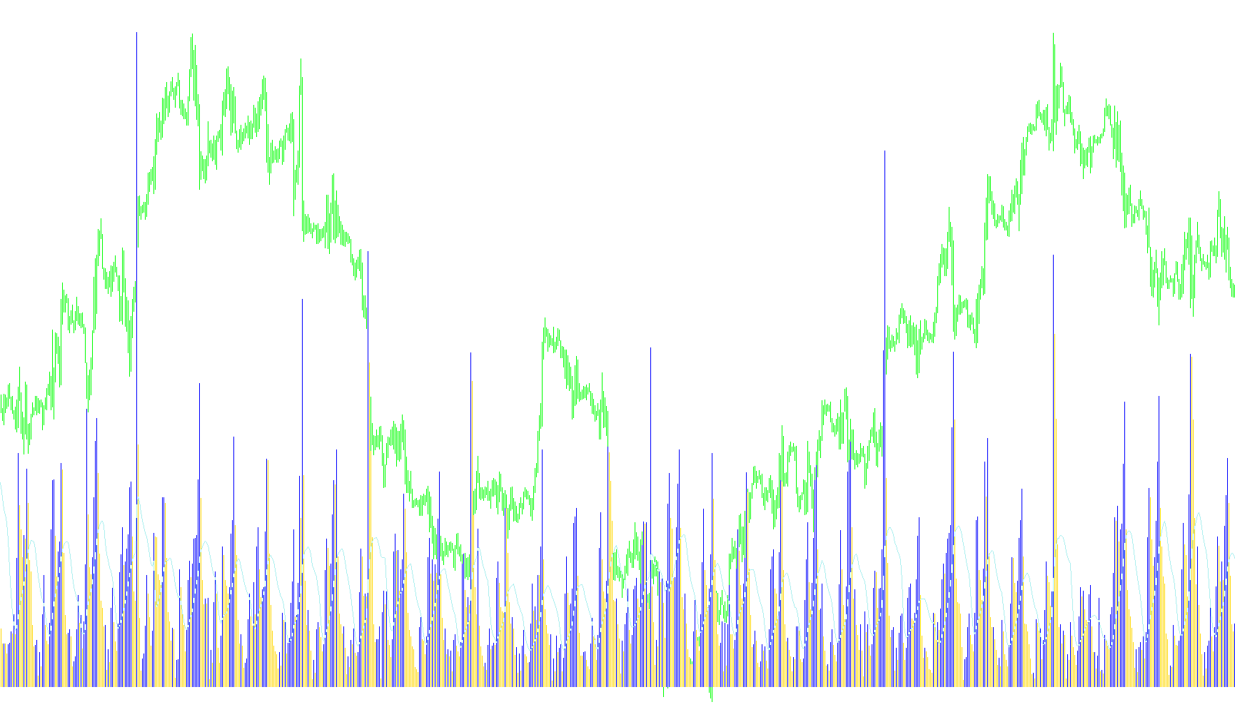 test_volumeMA