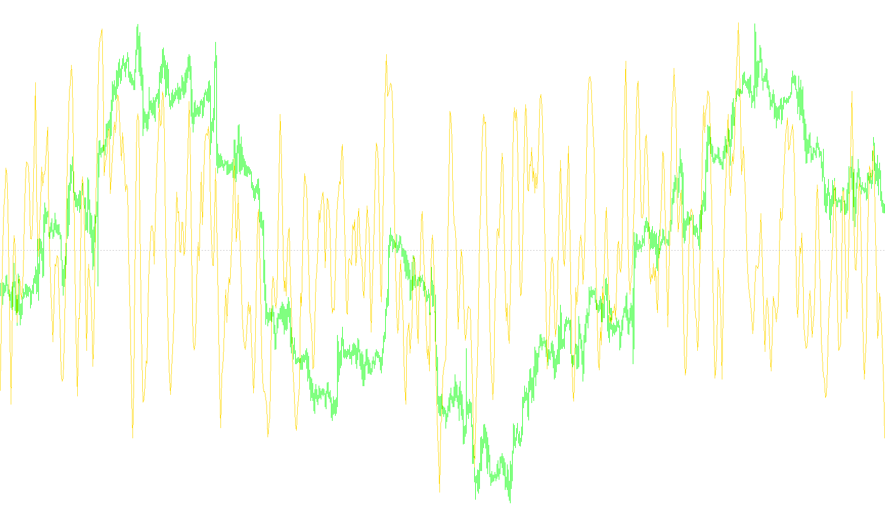 TG-Sinc-Spectrum-Cycle