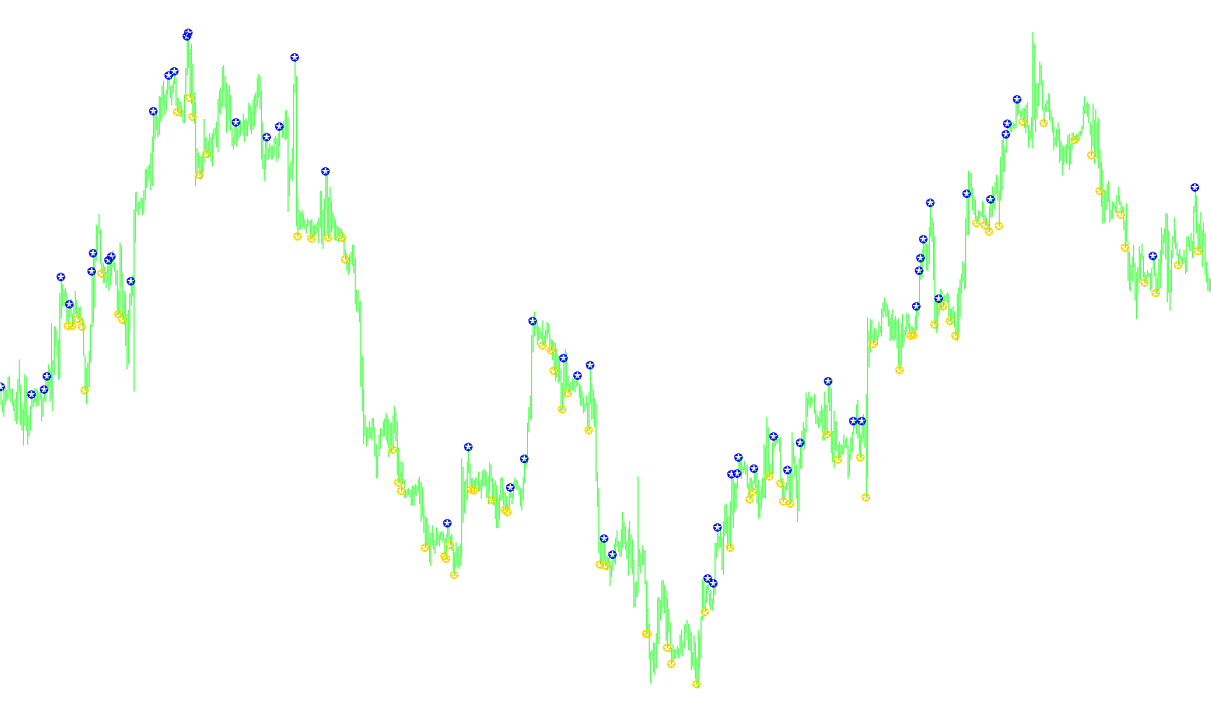 The 20's Indicator [i]