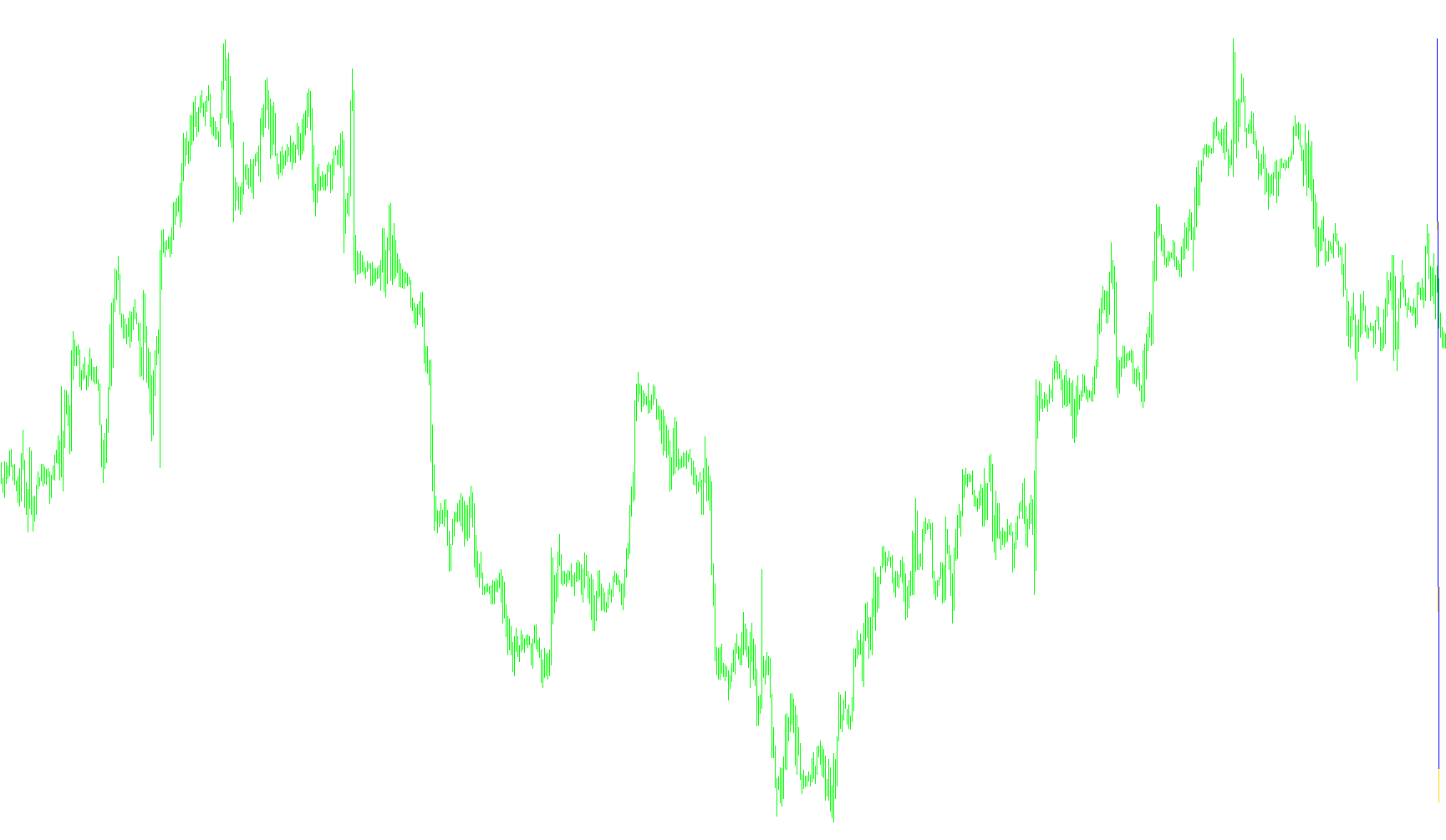 Ticker Trail