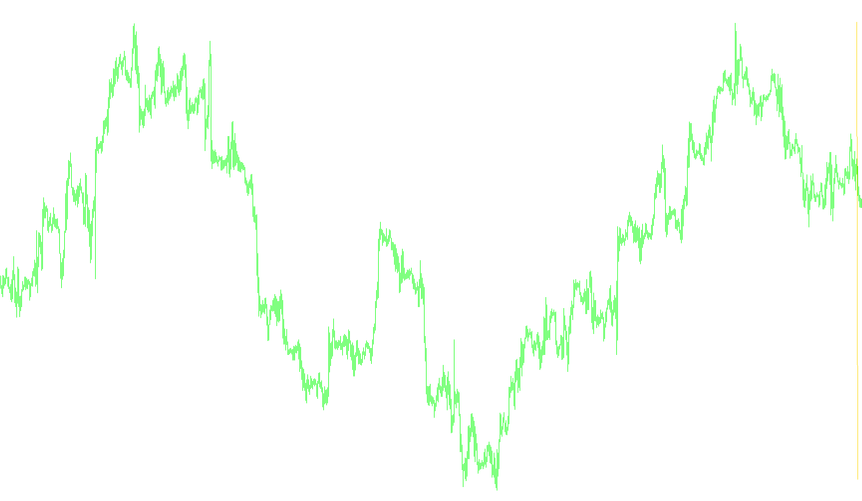 Ticker TrailCD