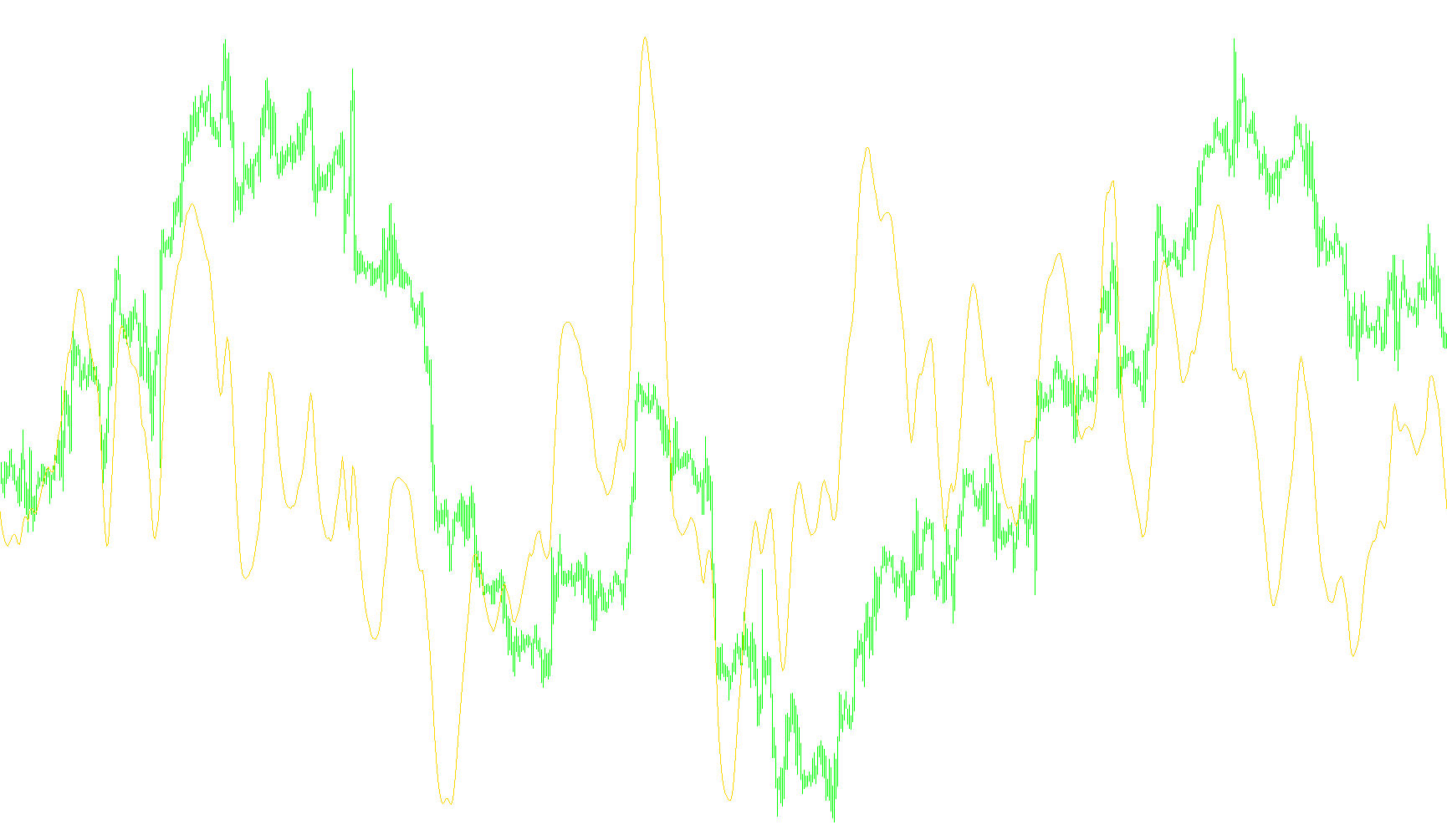 Ticks_Volume_Indicator