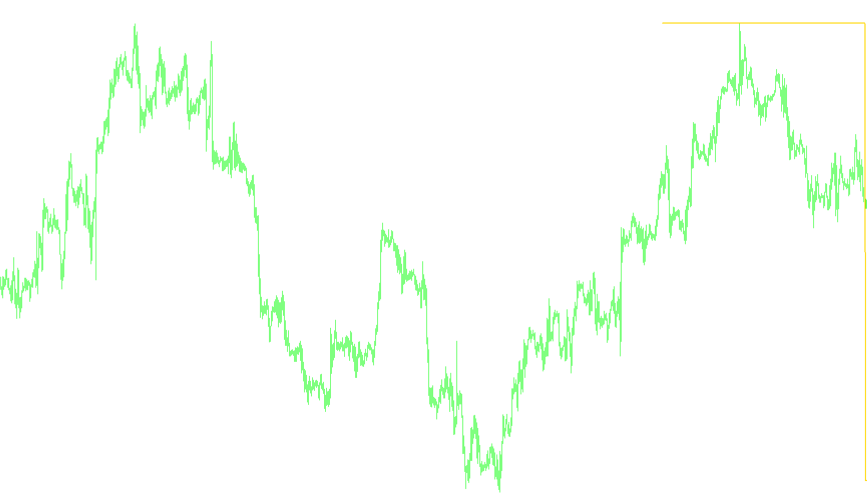 Tick_on_Chart  Own Window  