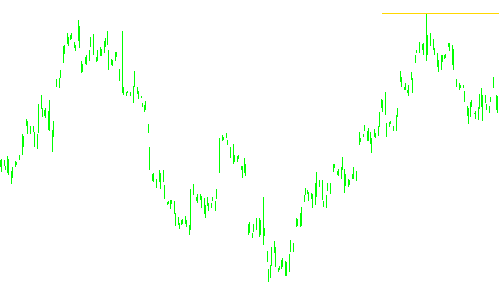 Tick_on_Chart_001