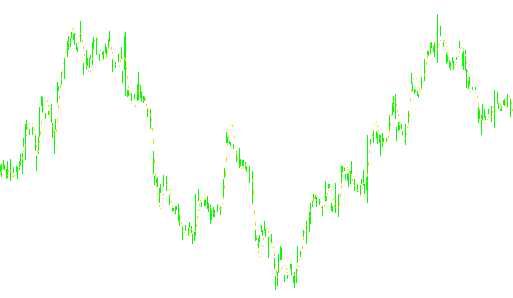 Time Series Forecast