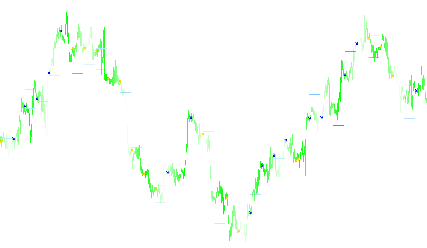 Today_Trend_last