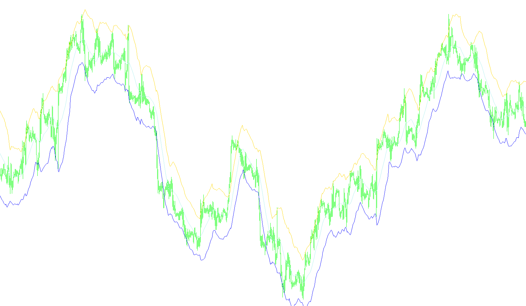 to_ind_Acceleration_Bands