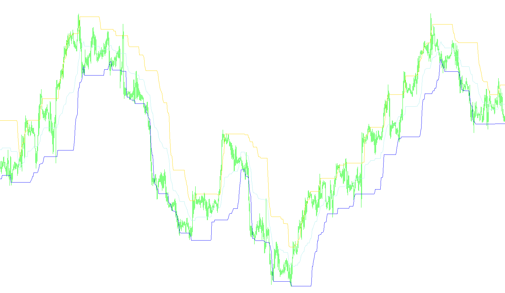 to_ind_Adjustable_Trading_Bands
