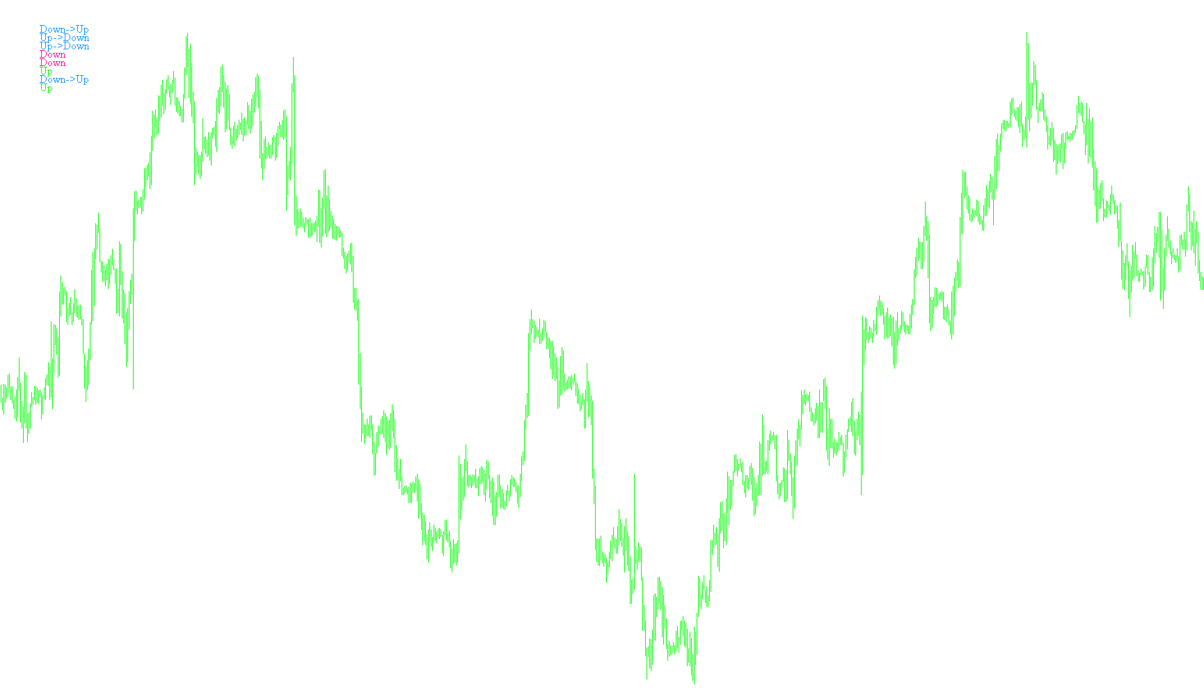 TrackTrend_MACD_Color
