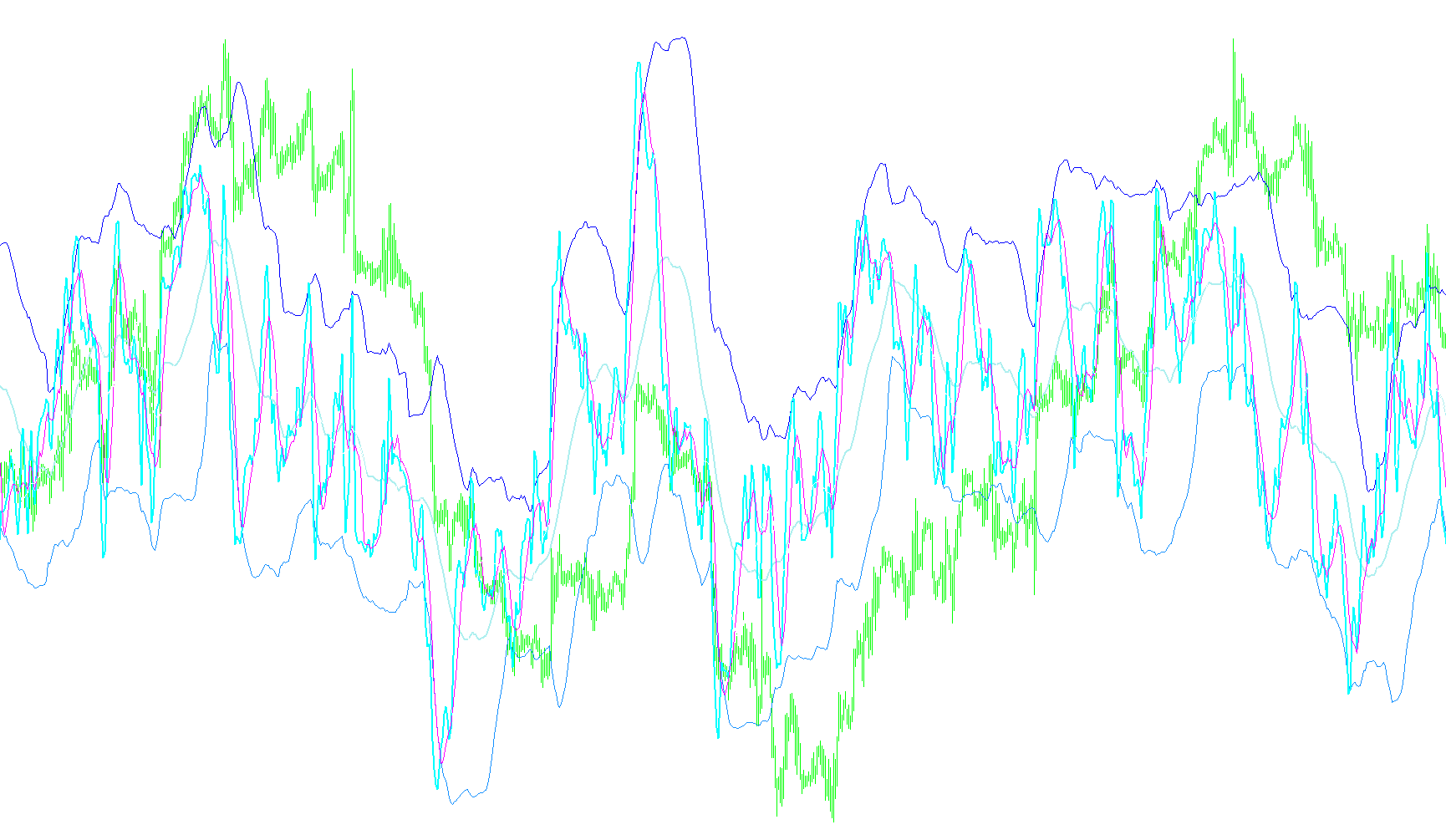 Traders Dynamic Index VISUAL ALERTS
