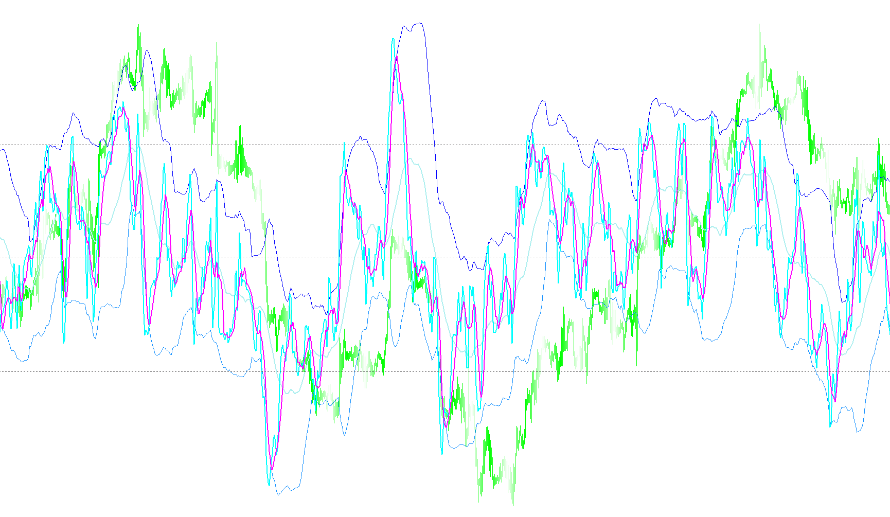 Traders_Dynamic_Index