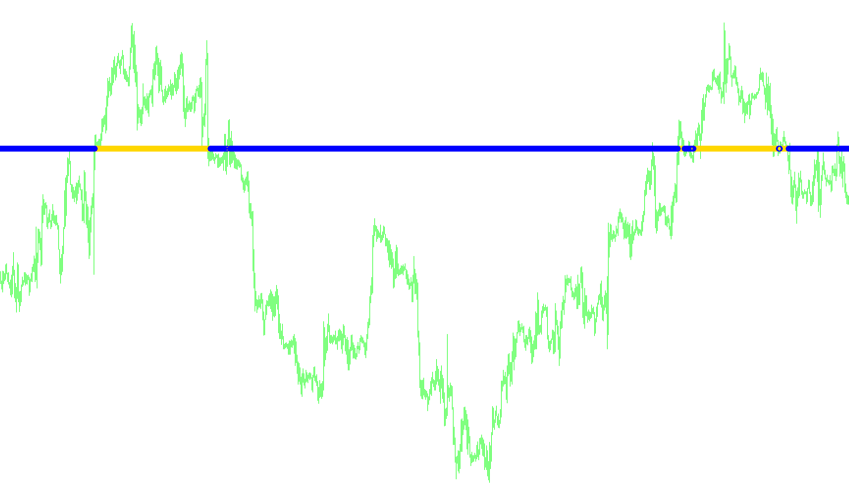 TraderWawasan Indi Rantai~