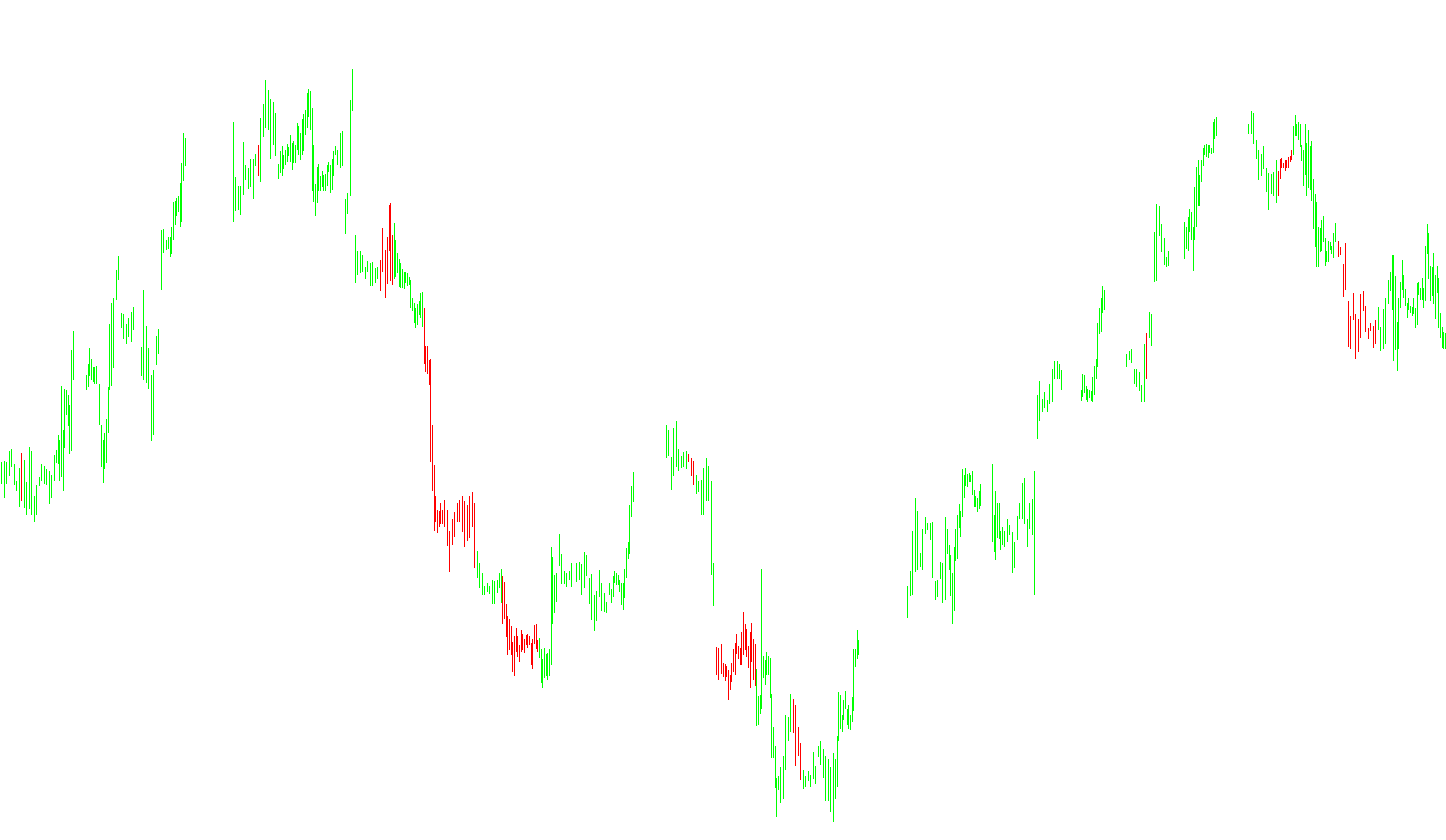 Trend Trigger (Bars)_v1