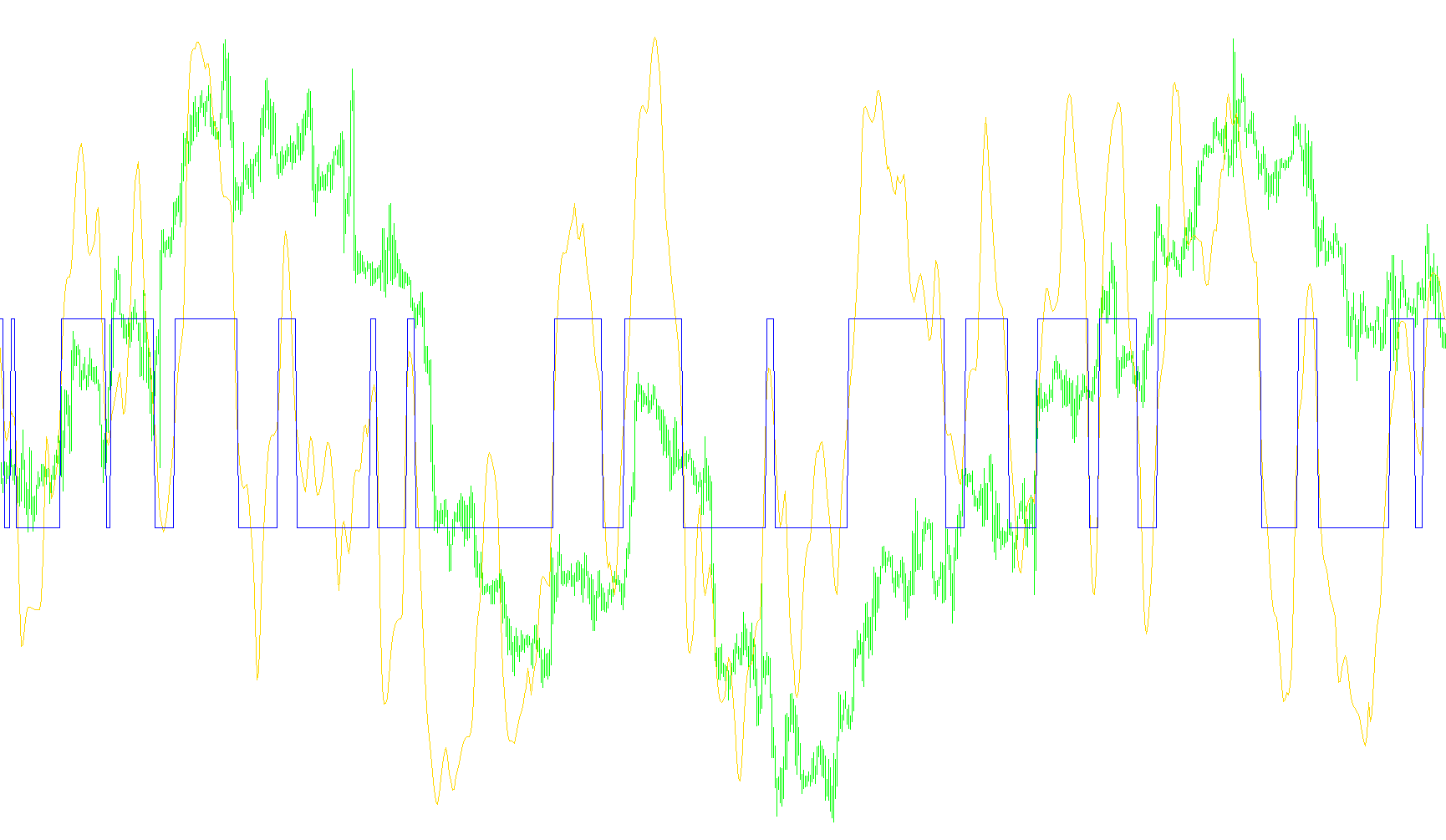 Trend Trigger Modified(6AUG05)