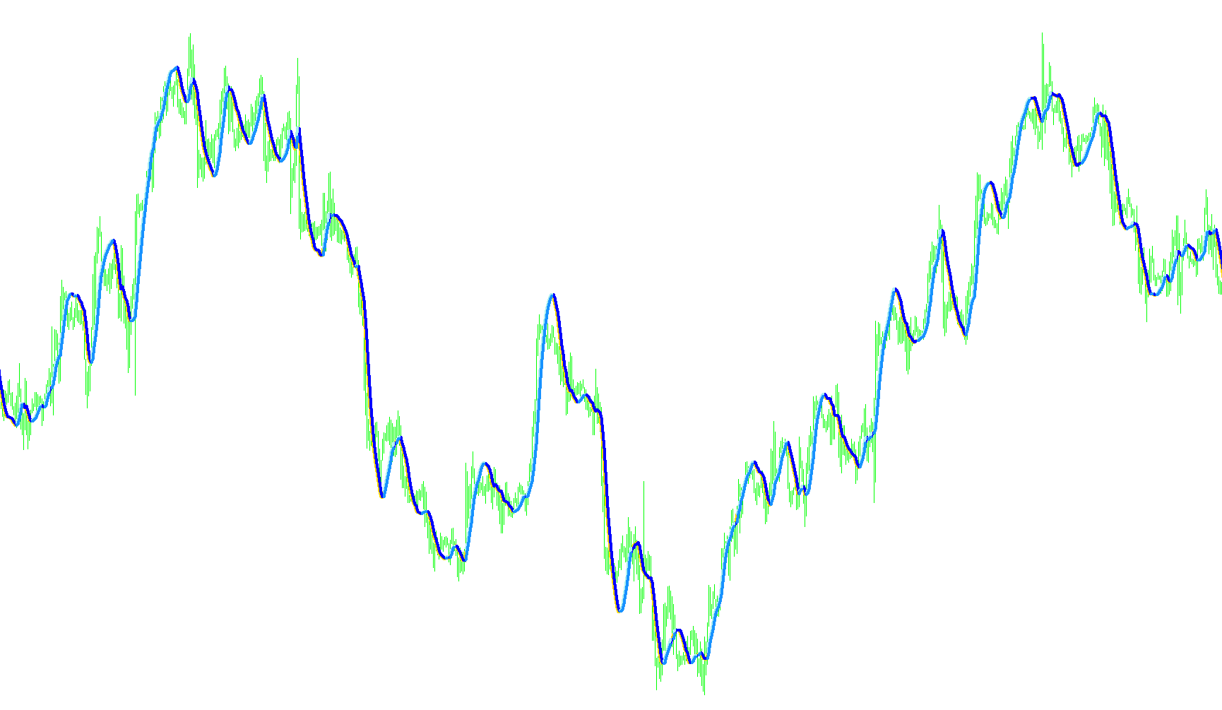 trendline