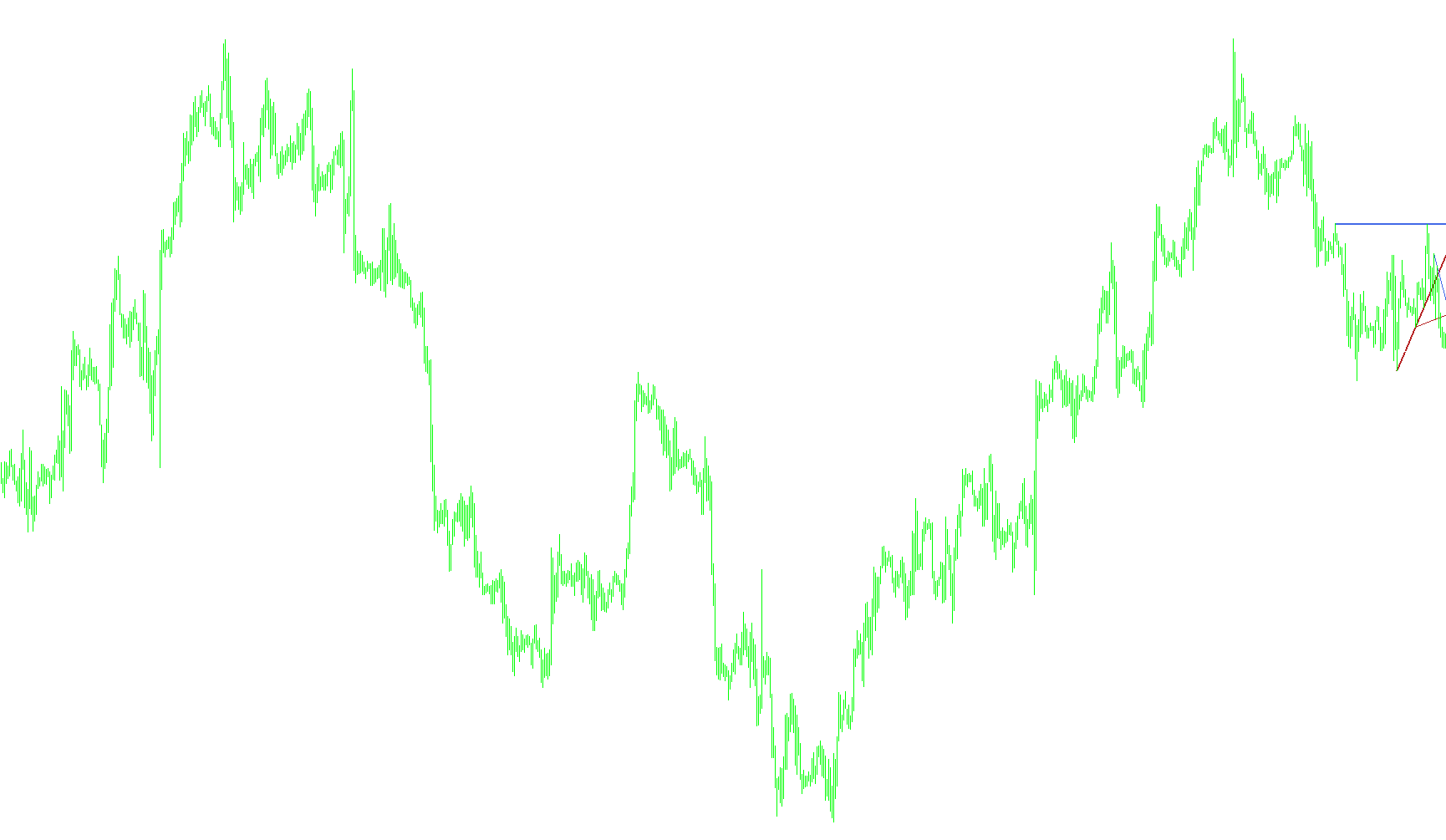 Trendlines_v1