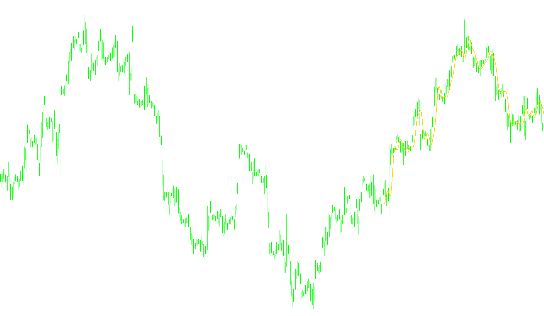 Trendline_Fast
