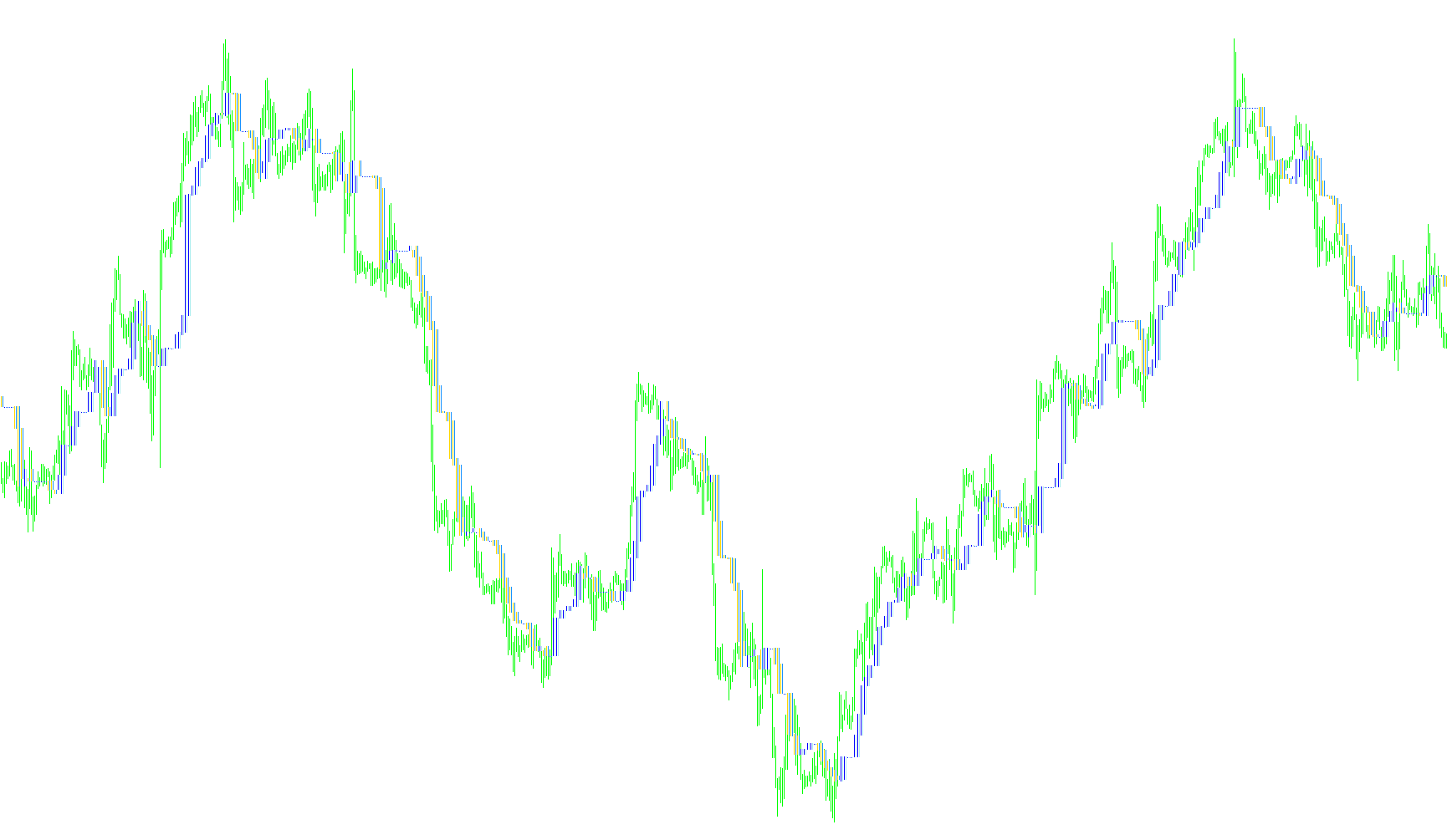 TrendManager Candle x 2