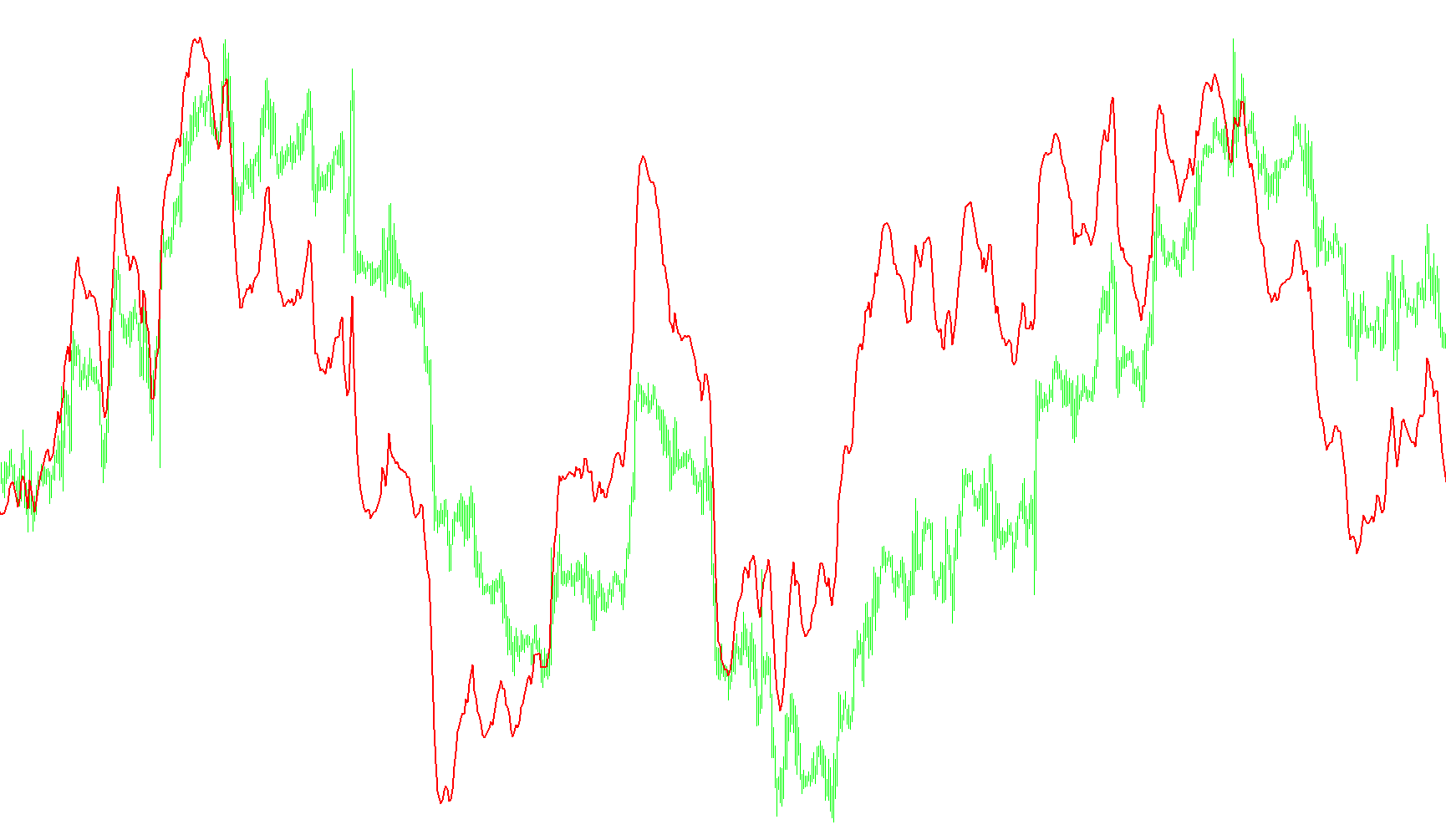 TrendStrength RMD