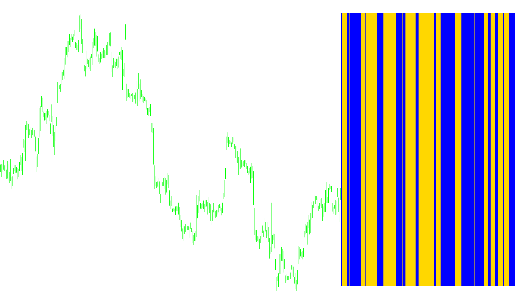 Trendstrength