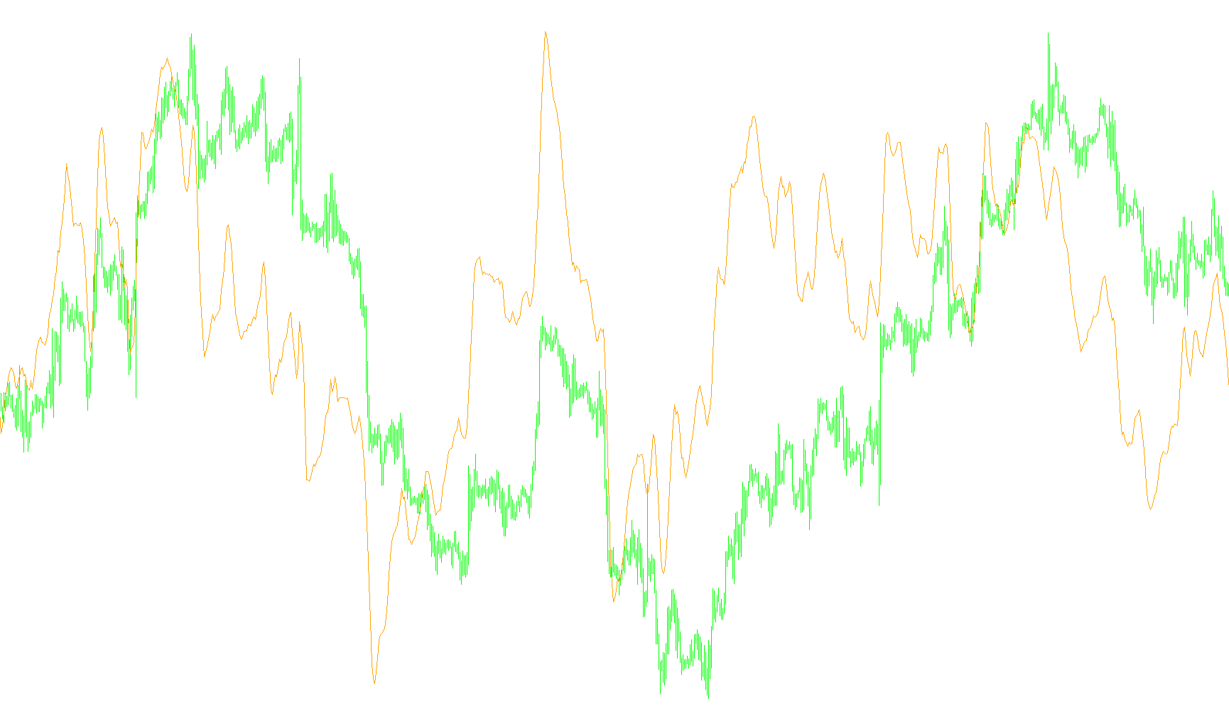 TrendStrength_v2