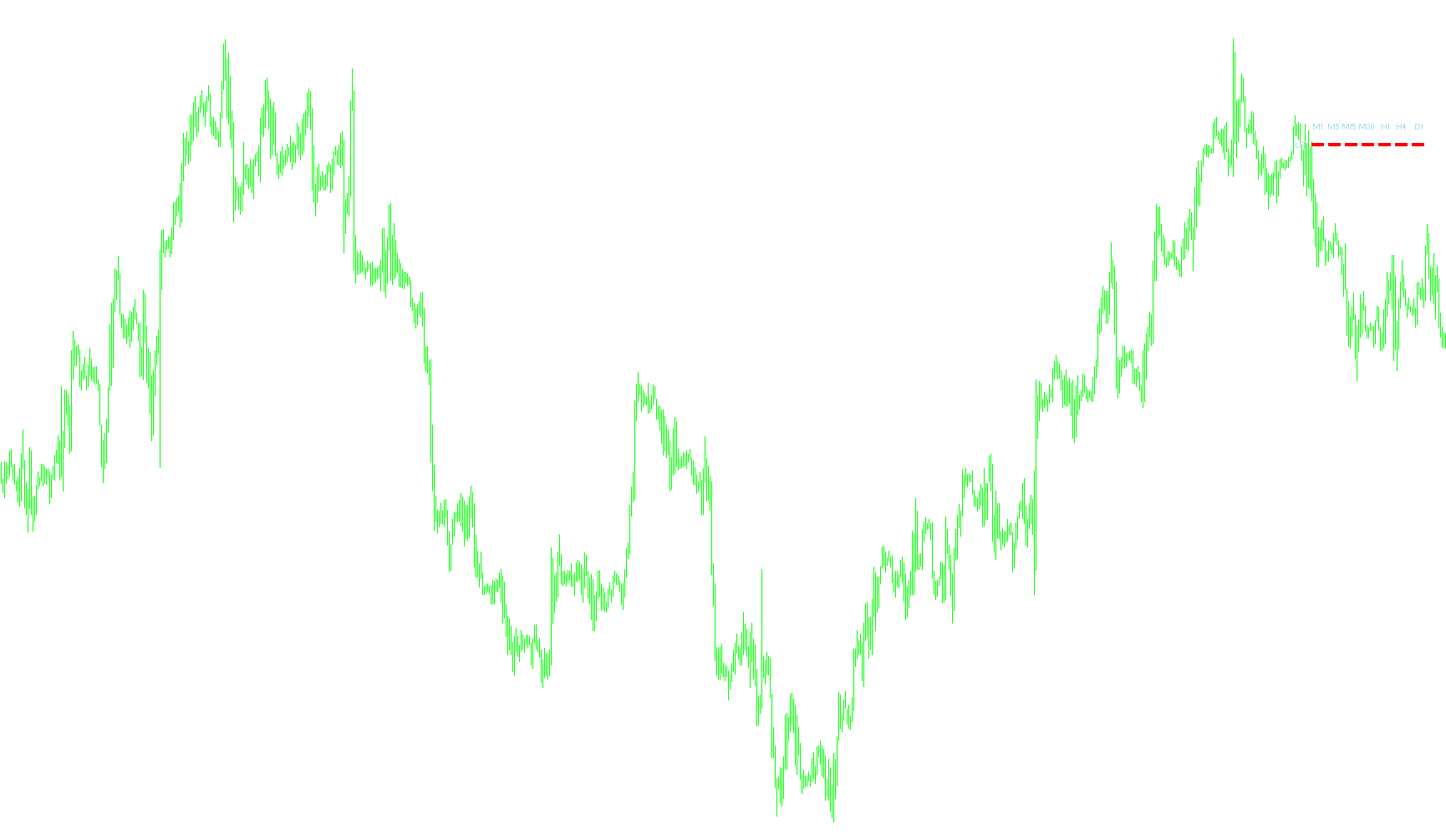 TRO_Multi_Meter_LinReg#Pr1
