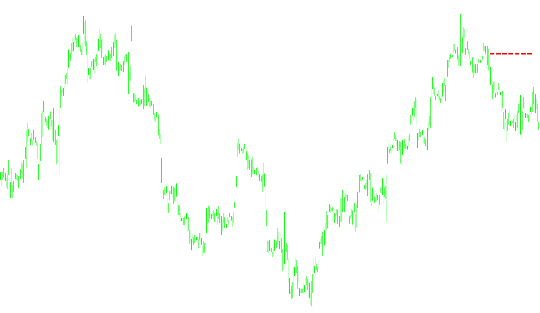 TRO_Multi_Meter_LinReg